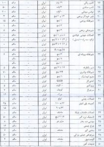 آگهی مزایده فروش اموال مازاد و وسایل اسقاطی دانشگاه دامغان