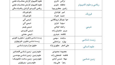 اعلام اسامی پذیرفته شدگان کارشناسی ارشد بدون آزمون (سهمیه استعدادهای درخشان) دانشگاه دامغان در سال تحصیلی ۹۸-۹۷