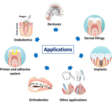 Polymeric-and-inorganic-nanoscopical-antimicrobial-fillers-in-dentistry