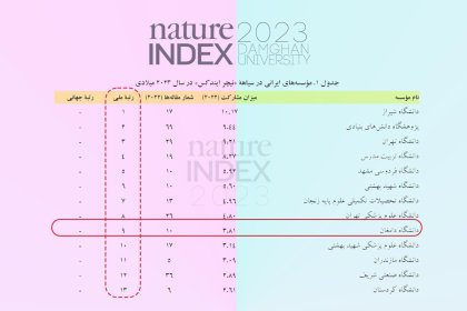 nature-index-du-2023- damghan university in nature index 2023