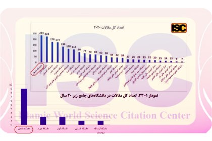 isc-u-20-1403 رتبه اول دانشگاه دامغان در isc