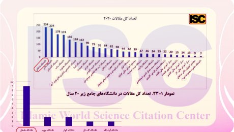 رتبه اول دانشگاه دامغان در isc