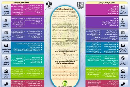 آیین-نامه-دانشجوی-سرآمد